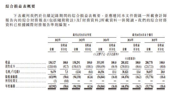  感知智能芯片正重塑人机交互边界；傅里叶半导体港股冲刺之路，国产音频技术迎来新篇章。 IT技术 感知智能芯片正重塑人机交互边界；傅里叶半导体港股冲刺之路，国产音频技术迎来新篇章。 IT技术