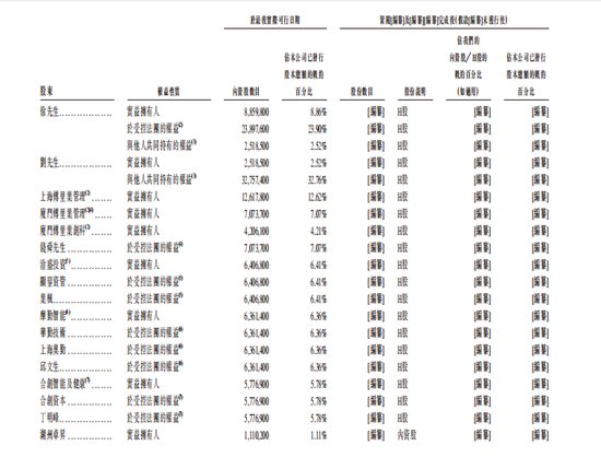  感知智能芯片正重塑人机交互边界；傅里叶半导体港股冲刺之路，国产音频技术迎来新篇章。 IT技术 感知智能芯片正重塑人机交互边界；傅里叶半导体港股冲刺之路，国产音频技术迎来新篇章。 IT技术