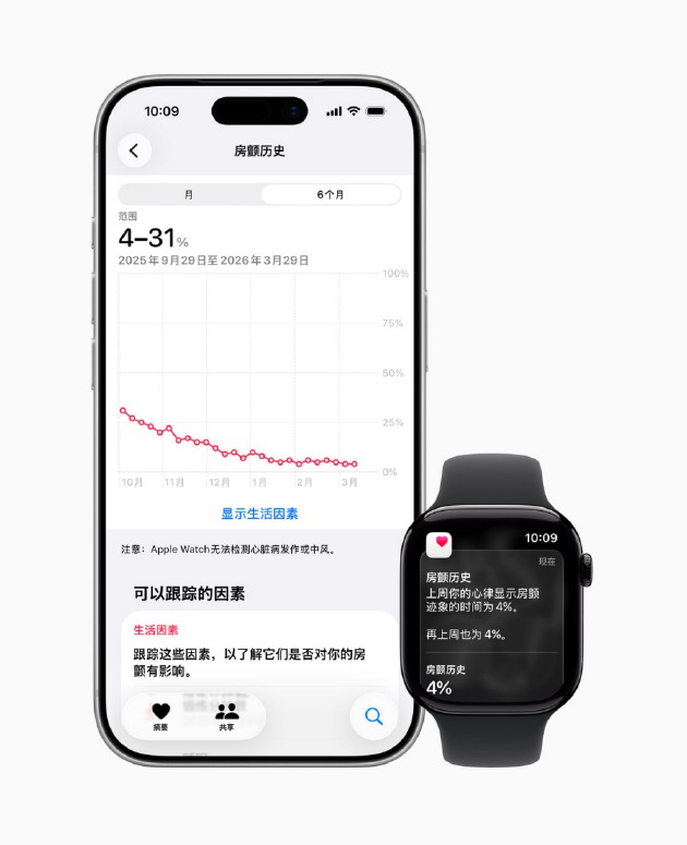  Apple Watch房颤监测功能落地中国，科技助力心脏守护。 IT技术 Apple Watch房颤监测功能落地中国，科技助力心脏守护。 IT技术