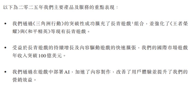  游戏巨头腾讯去年业绩亮眼；国际业务高速扩张，AI助力内容升级。 IT技术