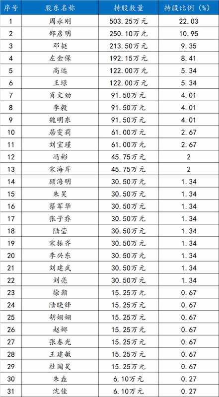  长信基金董事长调整完成，刘元瑞卸任后仍分管资管；肖剑接任，员工持股平台凸显激励价值。 股票财经
