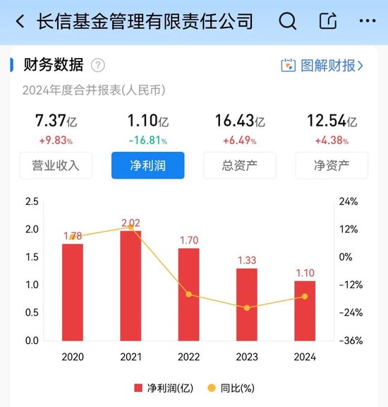  长信基金董事长调整完成，刘元瑞卸任后仍分管资管；肖剑接任，员工持股平台凸显激励价值。 股票财经