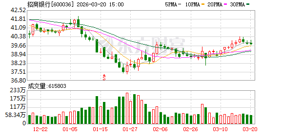  银行应对金价大幅波动；积存金交易规则迎来优化。 股票财经