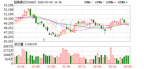  银行应对金价大幅波动；积存金交易规则迎来优化。 股票财经
