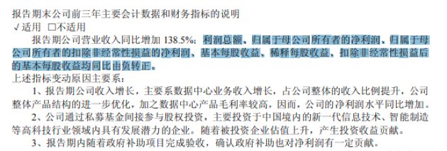  源杰科技年报发布；光芯片龙头实现业绩反转；分红转增方案同步推出。 股票财经
