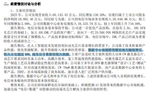  源杰科技年报发布；光芯片龙头实现业绩反转；分红转增方案同步推出。 股票财经