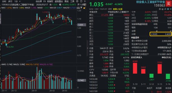  科技与金融博弈，深度透视市场风格切换，寻找避险与成长的平衡点 股票财经