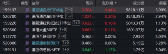  科技与金融博弈，深度透视市场风格切换，寻找避险与成长的平衡点 股票财经