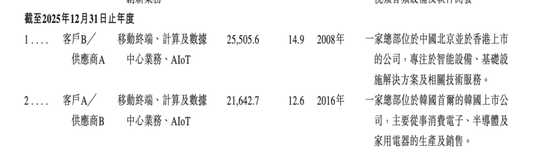 增长背后的隐忧何在？华勤技术财务数据中的经营逻辑 股票财经