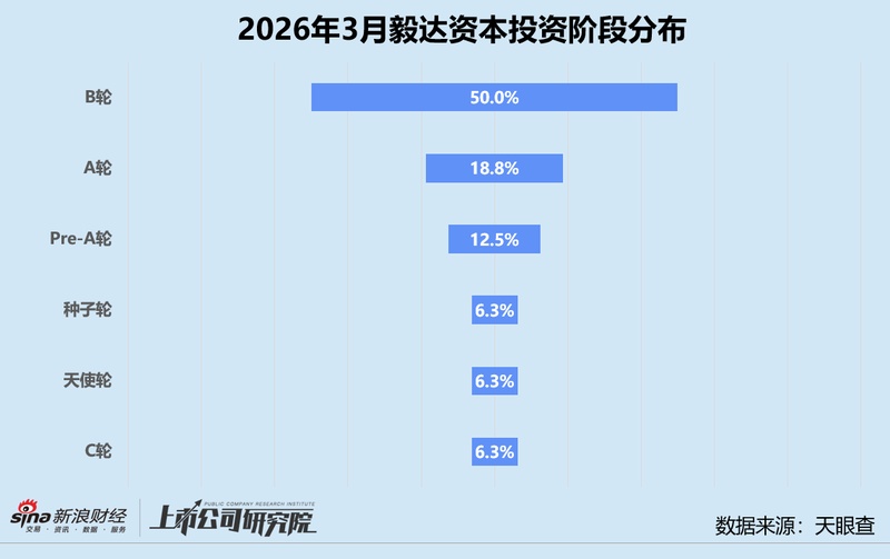  资本寒冬下的破局之思：如何通过成长期布局构建资产护城河？ 股票财经