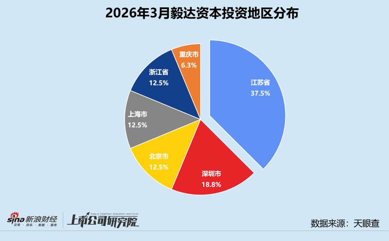  资本寒冬下的破局之思：如何通过成长期布局构建资产护城河？ 股票财经