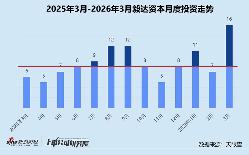 资本寒冬下的破局之思：如何通过成长期布局构建资产护城河？