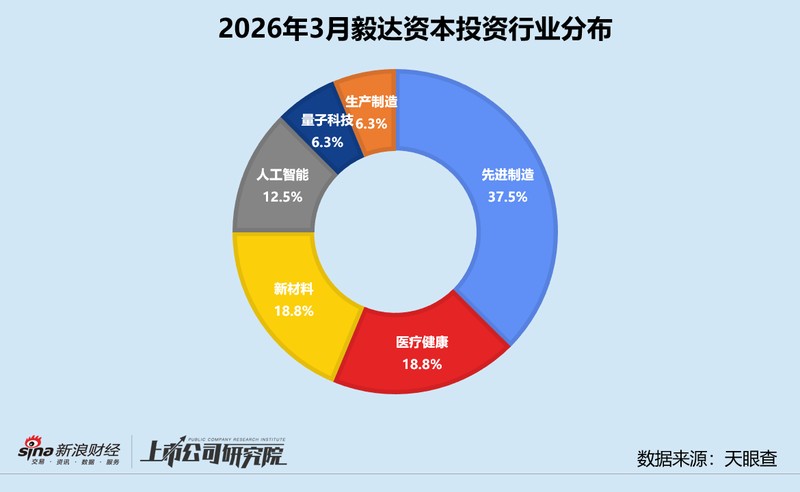  资本寒冬下的破局之思：如何通过成长期布局构建资产护城河？ 股票财经