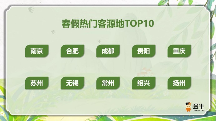  假期太短不够玩？深度复盘2026春假+清明连休的流量密码 IT技术