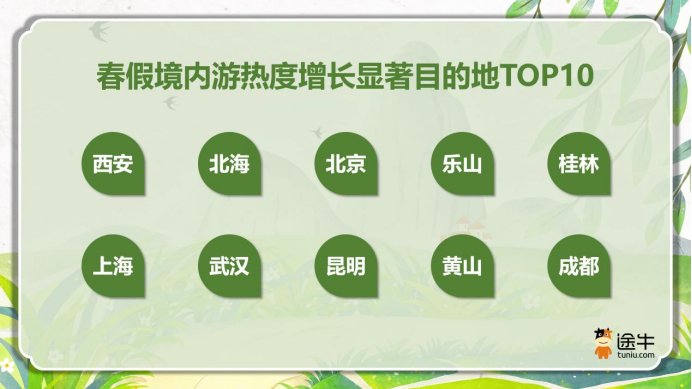  假期太短不够玩？深度复盘2026春假+清明连休的流量密码 IT技术