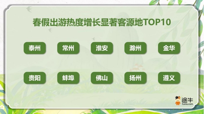  假期太短不够玩？深度复盘2026春假+清明连休的流量密码 IT技术