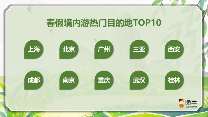  假期太短不够玩？深度复盘2026春假+清明连休的流量密码 IT技术