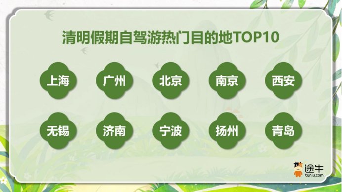  假期太短不够玩？深度复盘2026春假+清明连休的流量密码 IT技术