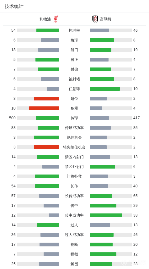  利物浦青训体系的技术解码：恩古莫哈破纪录背后的战术逻辑与人才培养方法论 体育新闻