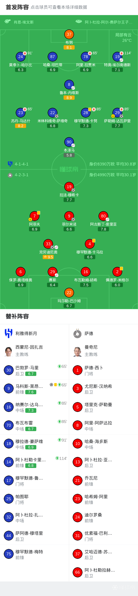  【战术复盘】点球鏖战背后的技术博弈：萨德7-5淘汰新月的深层逻辑 体育新闻