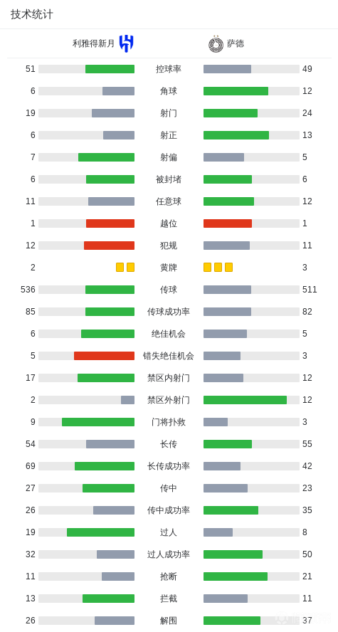  【战术复盘】点球鏖战背后的技术博弈：萨德7-5淘汰新月的深层逻辑 体育新闻