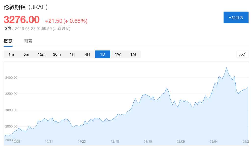  【深度复盘】从袭击现场到全球铝价：EGA炼厂受损的全链条技术解析 股票财经
