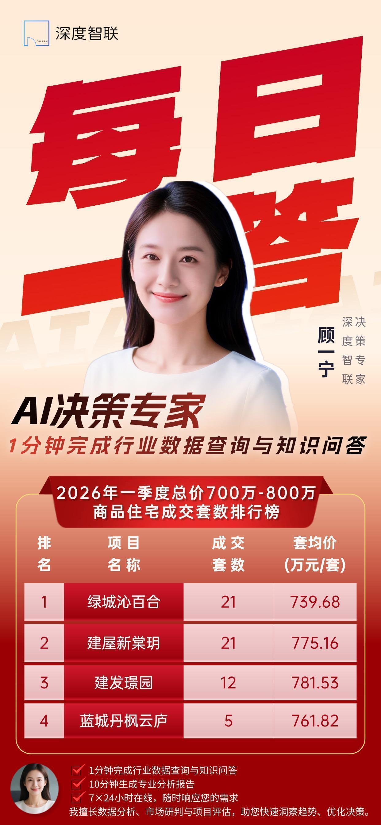  技术解码：姑苏古城藏品级住宅的热销底层逻辑 房产家居