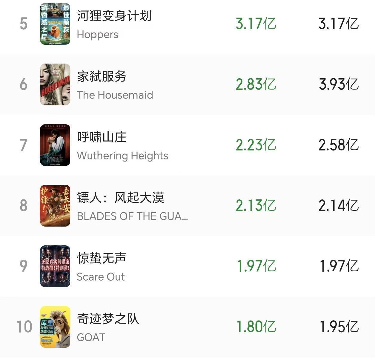  技术深度：「镖人」如何用内容质量终结26年武侠票房格局 影视小说